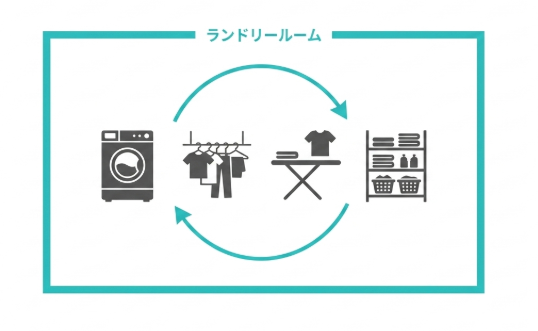 洗濯が楽になる人気のランドリールーム